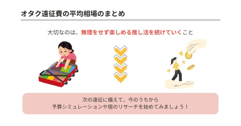 オタクの遠征費平均を徹底解説!目的地・手段別の相場や節約術もの画像