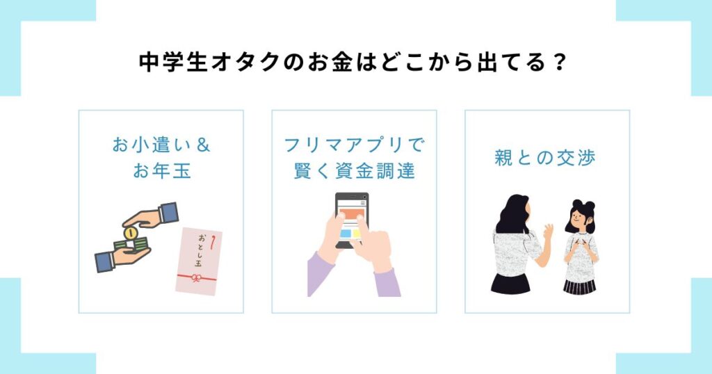 中学生オタクのお金はどこから出てるの画像