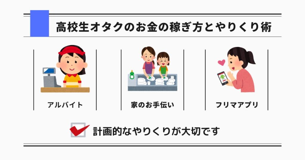 高校生オタクのお金の稼ぎ方とやりくり術の画像