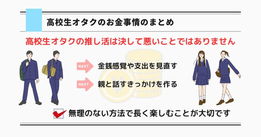 高校生オタクのお金事情のまとめの画像