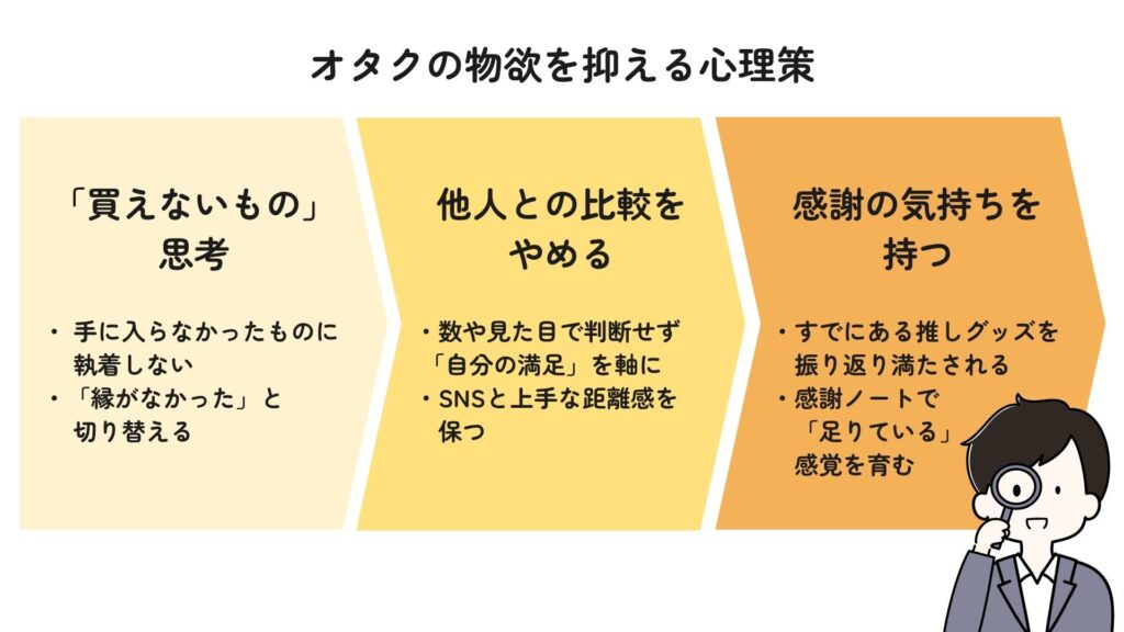 オタクの物欲を抑える心理策の画像 オタクの物欲を抑える心理策の画像