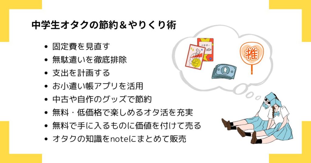 中学生オタクの節約＆やりくり術の画像