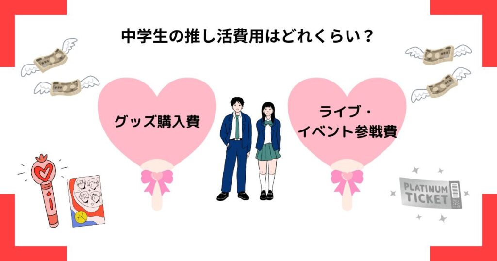 中学生の推し活費用はどれくらいの画像