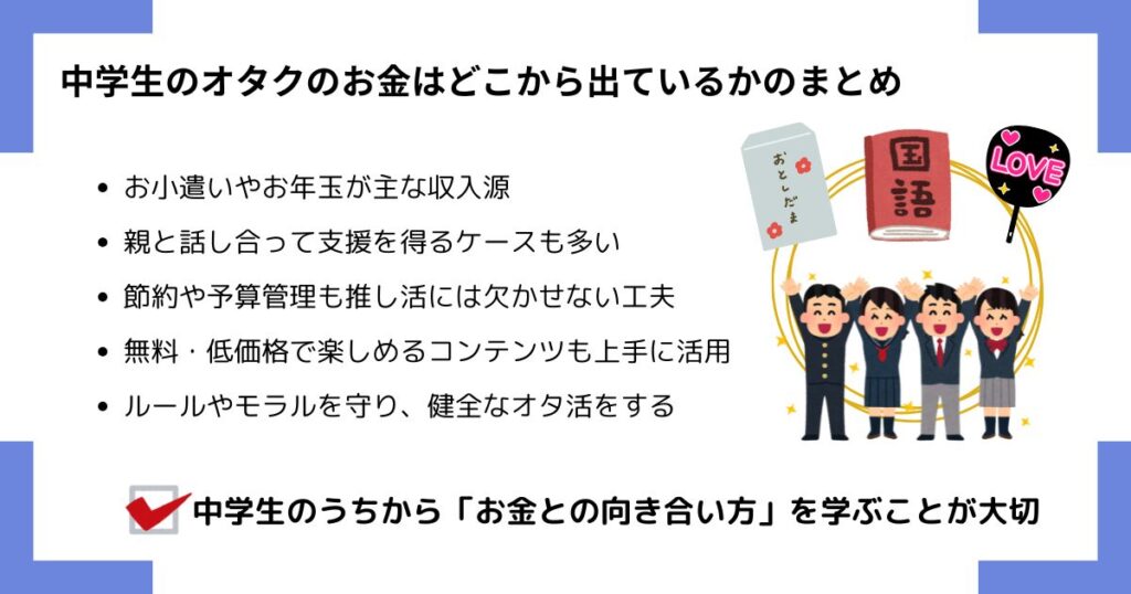 中学生のオタクのお金はどこから出ているかのまとめの画像