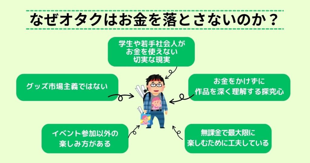 オタクがお金を落とさないのはなぜ?経済状況や応援スタイルも解説の画像 オタクがお金を落とさないのはなぜ?経済状況や応援スタイルも解説の画像