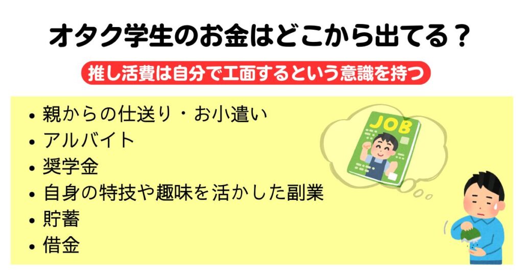 オタク学生のお金はどこから出てる推し活資金の貯め方も紹介の画像    