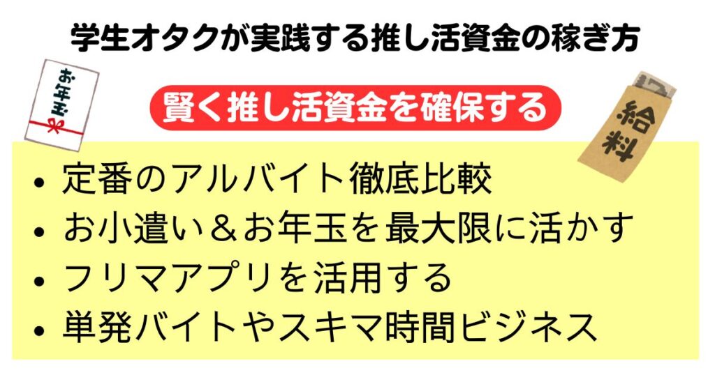 オタク学生のお金はどこから出てる推し活資金の貯め方も紹介の画像
