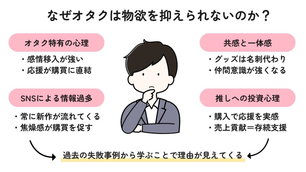 なぜオタクは物欲を抑えられないのかの画像 なぜオタクは物欲を抑えられないのかの画像