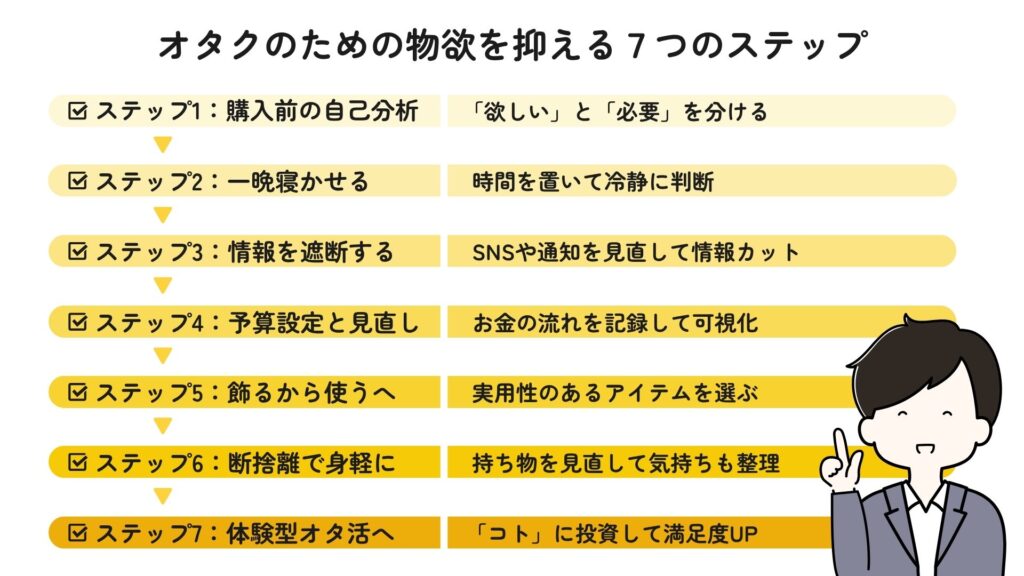 オタクのための物欲を抑える7つのステップの画像 オタクのための物欲を抑える7つのステップの画像