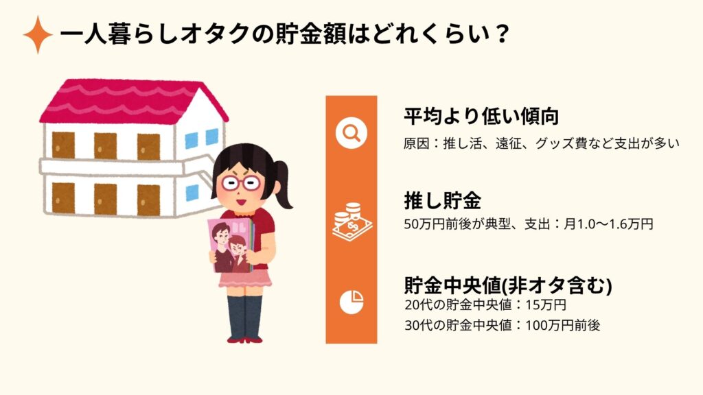 一人暮らしオタクでも貯金はできる？節約術や収入アップも徹底解説の画像