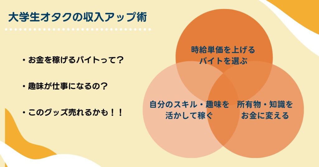 大学生オタクのお金の事情とは?収入源や貯金・節約術を徹底ガイドの画像