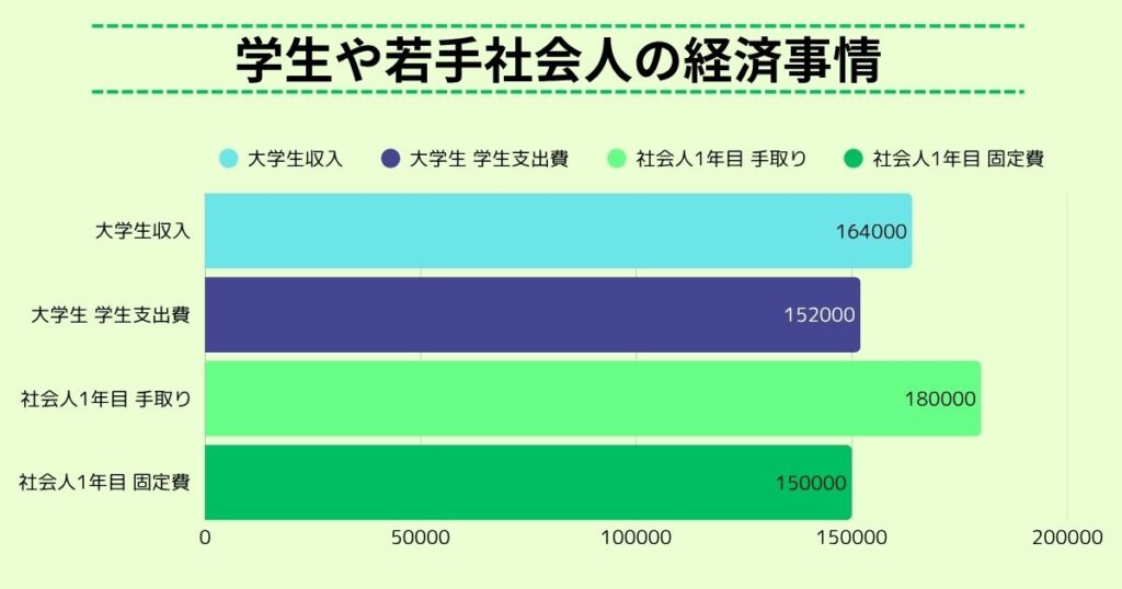 オタクがお金を落とさないのはなぜ?経済状況や応援スタイルも解説の画像 オタクがお金を落とさないのはなぜ?経済状況や応援スタイルも解説の画像