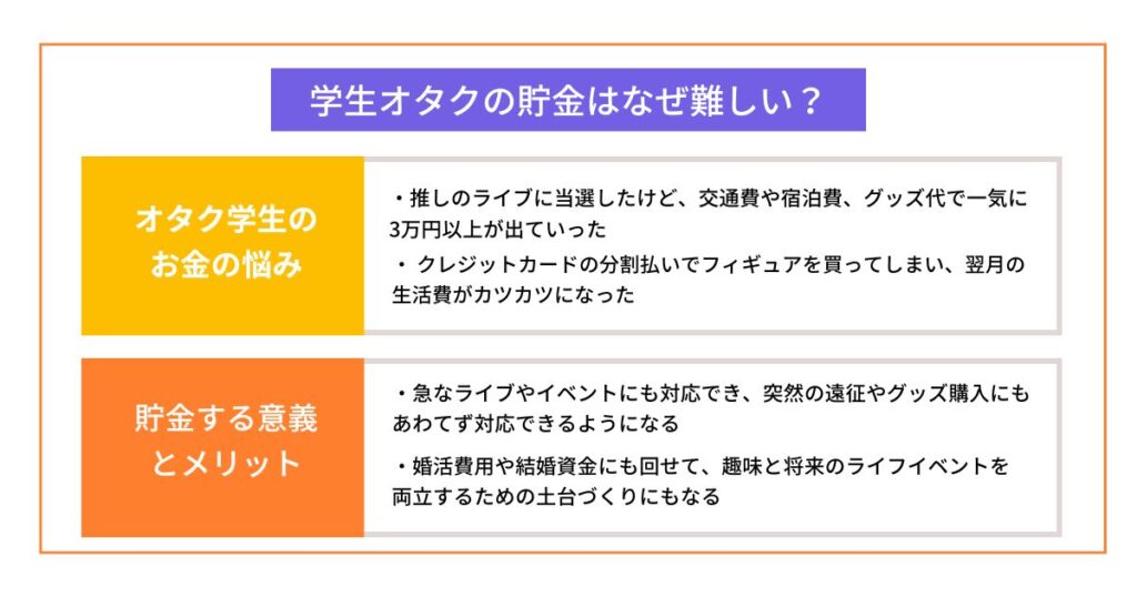 オタク学生が賢く貯金するための完全ガイド!推し活を諦めない方法を紹介の画像