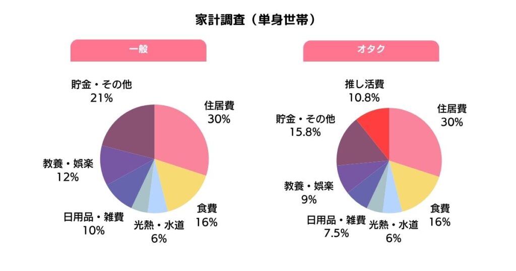 家計調査(単身世帯)の画像