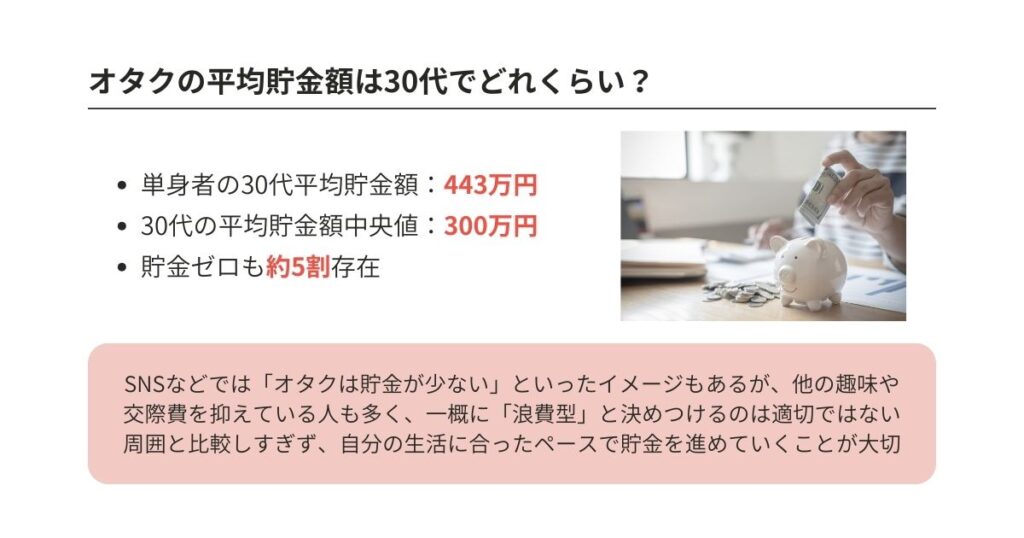 オタクの平均貯金額は30代でどれくらい？使いすぎを防ぐ方法を解説の画像
