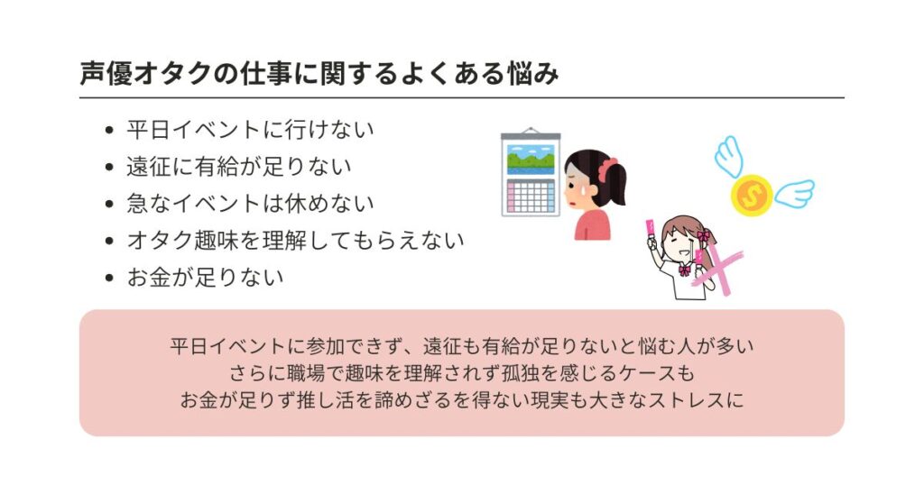 声優オタクにおすすめの仕事は？理想の条件やよくある悩みも解説の画像
