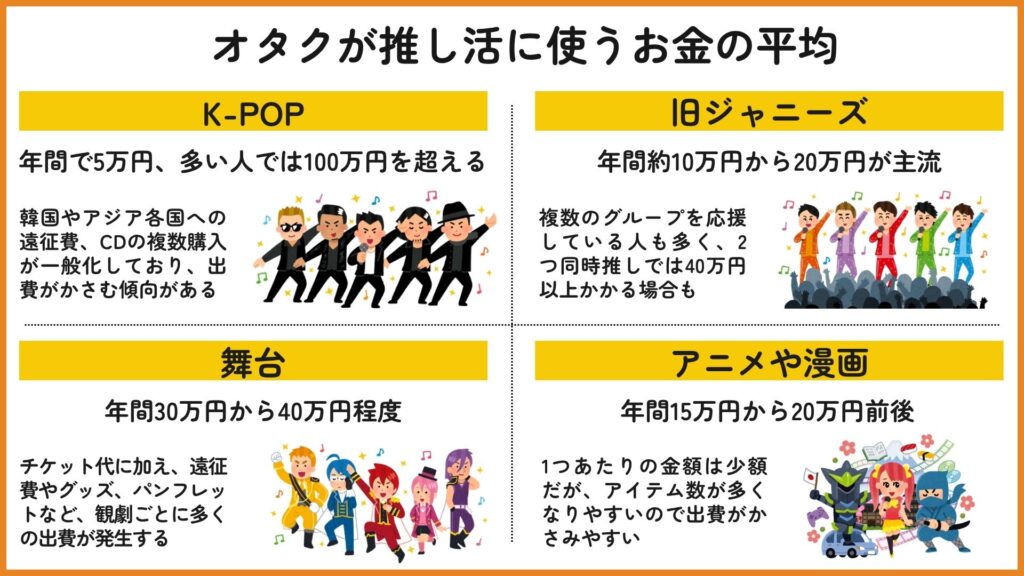 オタクのお金はどこから出てる?収入源や不足した時の対処法を解説の画像