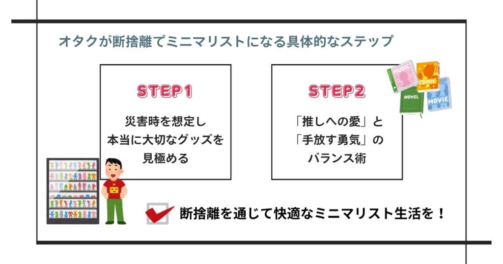 オタクが断捨離でミニマリストになる具体的なステップの画像
