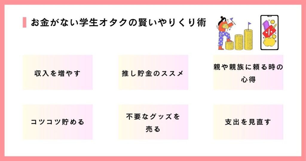 お金がない学生オタクの賢いやりくり術の画像