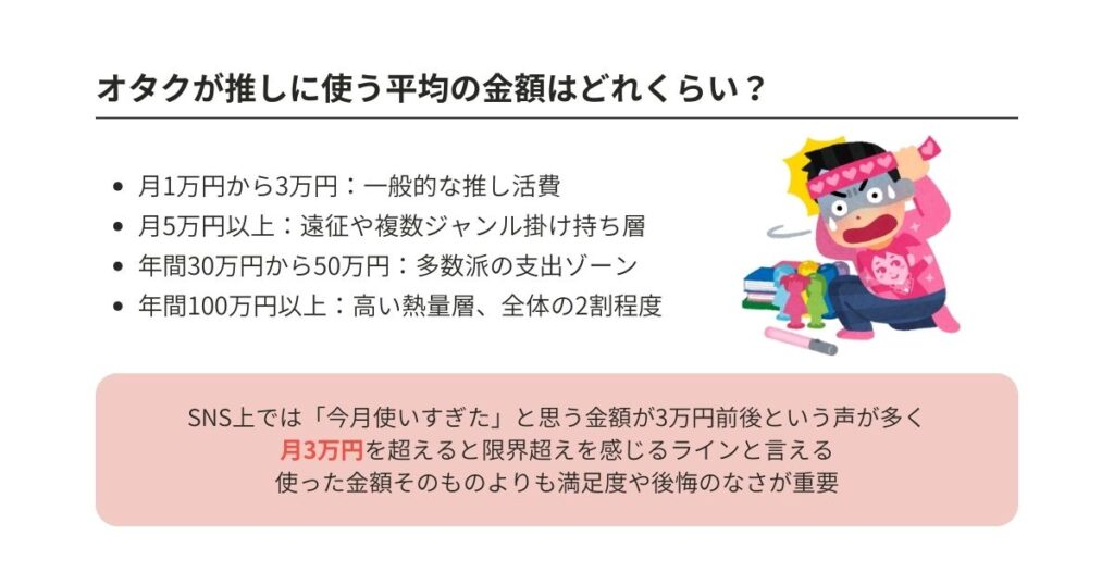 オタクの平均貯金額は30代でどれくらい？使いすぎを防ぐ方法を解説の画像