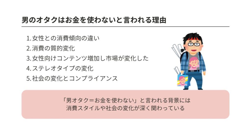 男オタクはお金を落とさない?消費行動の真相や課金の実態を調査の画像