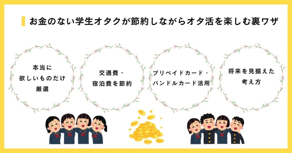 お金のない学生オタクが節約しながらオタ活を楽しむ裏ワザの画像