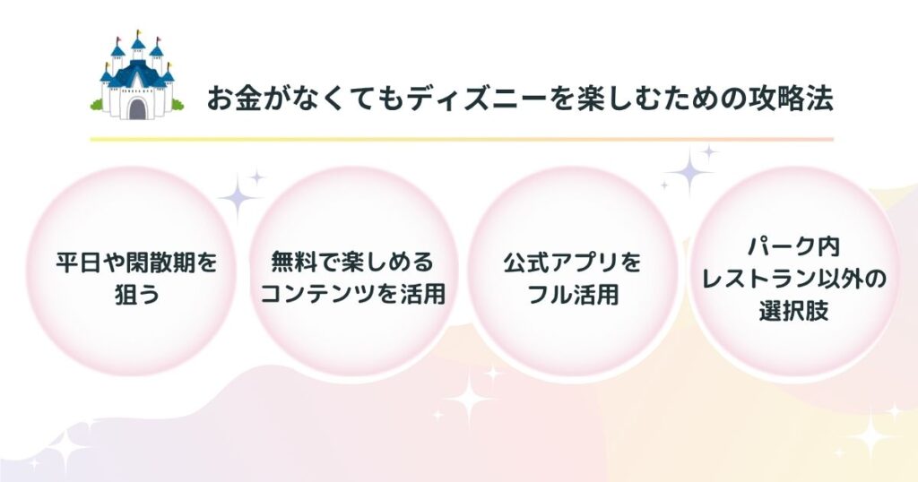 お金がなくてもディズニーを楽しむための攻略法の画像