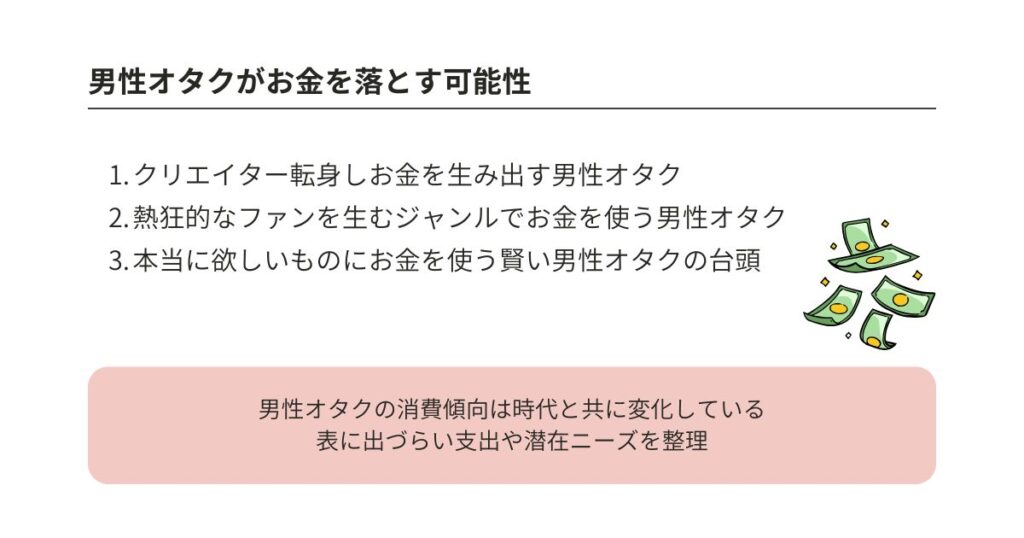 男オタクはお金を落とさない?消費行動の真相や課金の実態を調査の画像