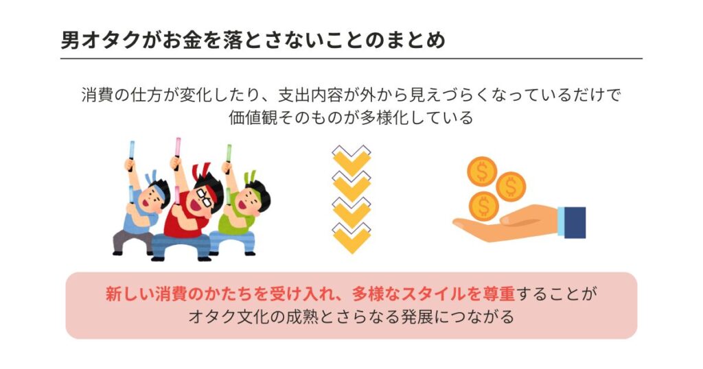 男オタクはお金を落とさない?消費行動の真相や課金の実態を調査の画像