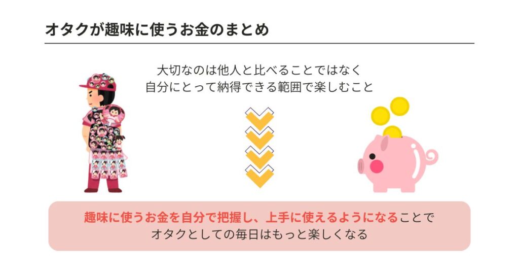 趣味に使うお金事情をオタク目線で解説!平均支出額や管理術まで解説の画像