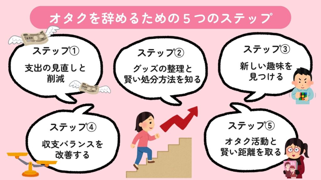 お金が限界でオタク辞めたいときは？負担から解放される方法を紹介の画像