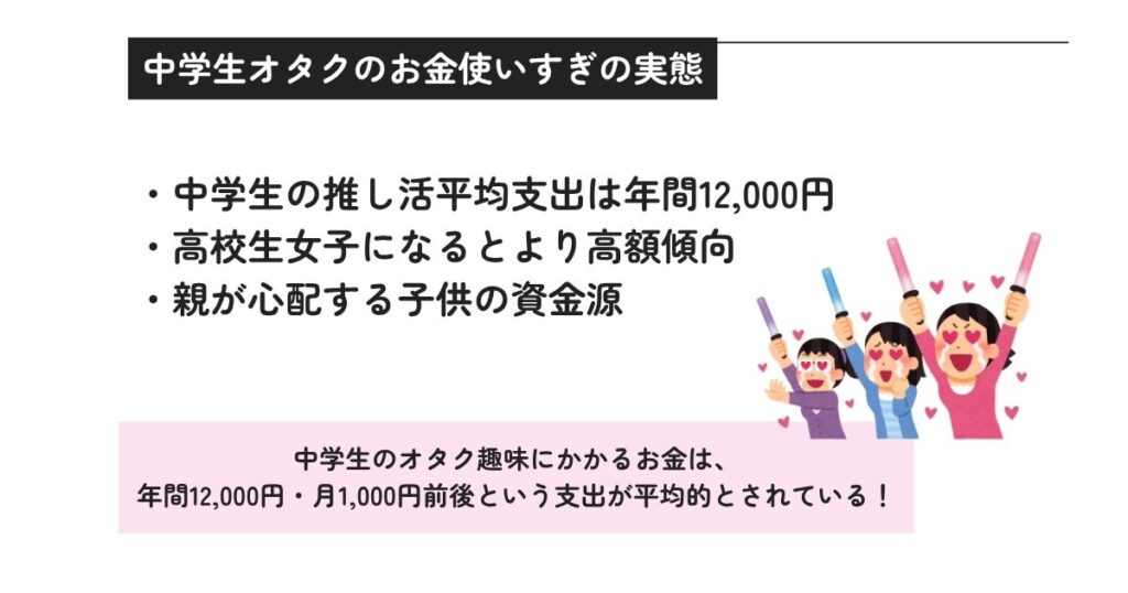 中学生オタクのお金使いすぎの実態の画像