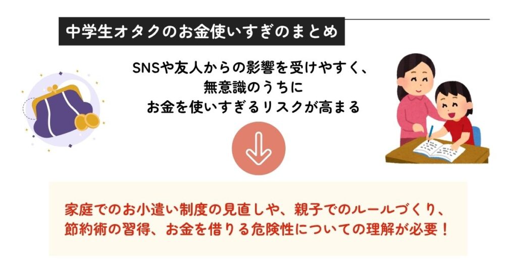 中学生オタクのお金使いすぎのまとめの画像
