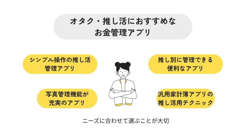 推し活をもっと楽しく！オタク向けお金管理アプリの選び方と活用術　オタク・推し活におすすめなお金管理アプリの画像