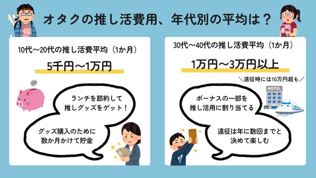 オタクのお金事情を徹底解剖！貯金方法や推し活とのバランスも解説の画像