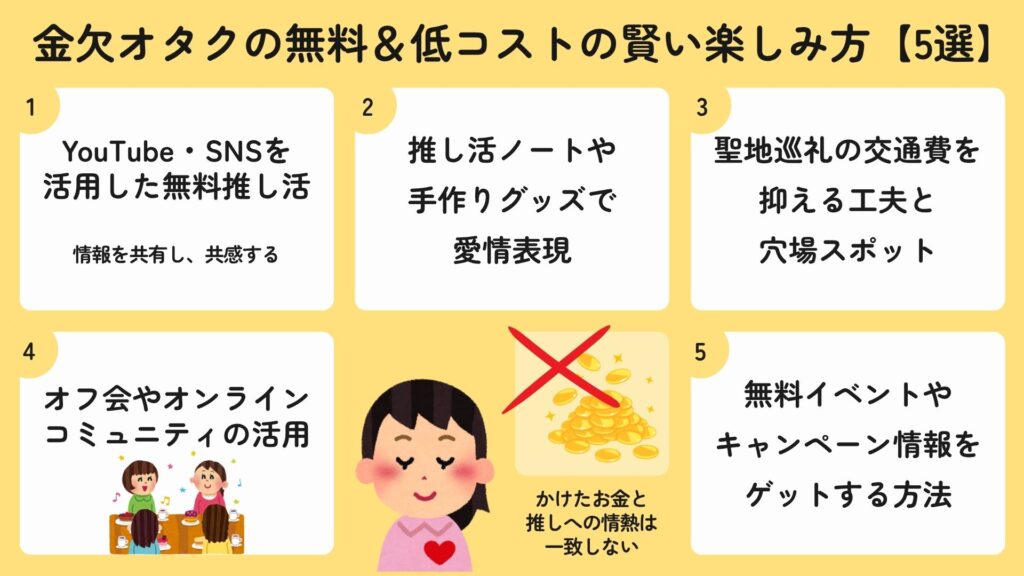 オタクの金欠のしのぎ方解説！賢い推し活方法と楽しみ方を紹介の画像