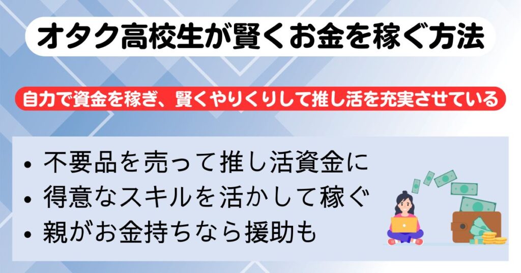 オタク高校生のお金はどこから出てるアルバイトや親からの画像