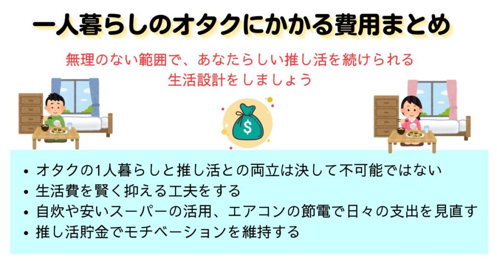 一人暮らしのオタクにかかる費用を解説賢い節約術も詳しく紹介の画像