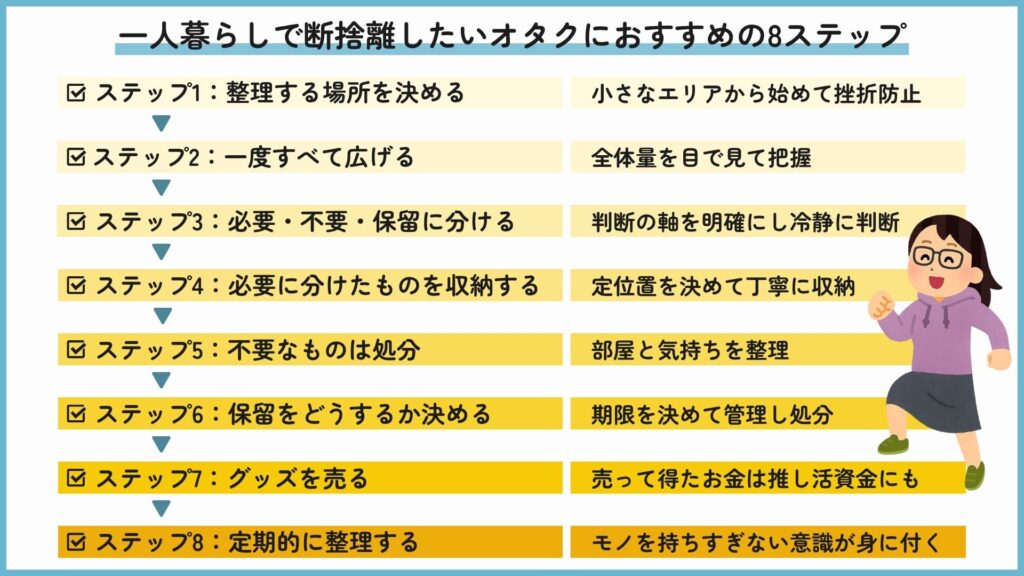 一人暮らしのオタクへ断捨離の手順を公開！ミニマリストへの道を解説の画像