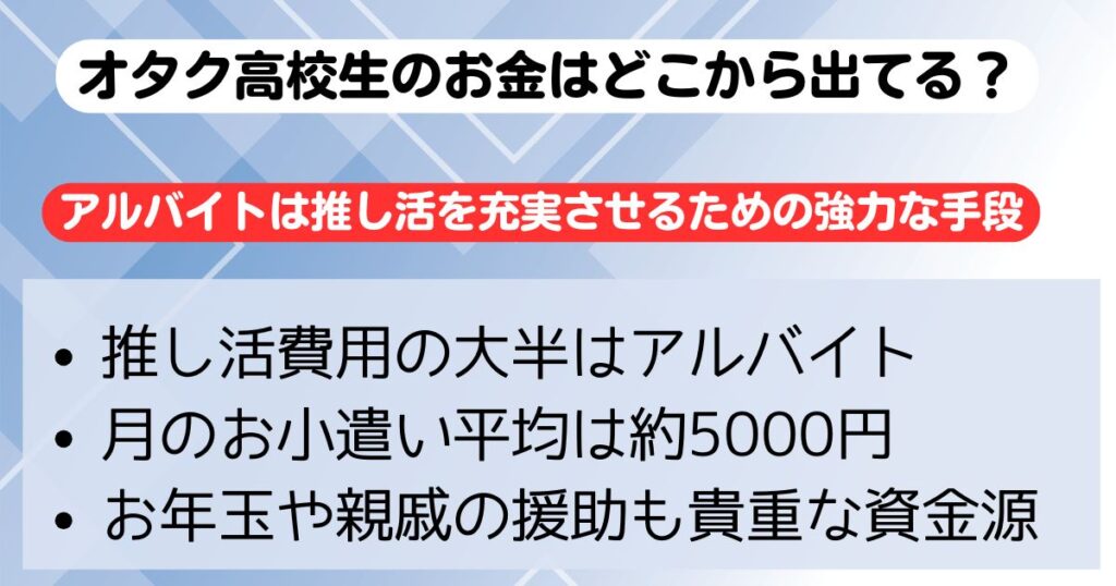 オタク高校生のお金はどこから出てるアルバイトや親からの画像