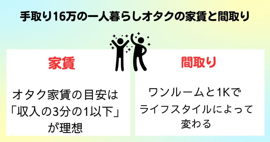手取り16万の一人暮らしオタクのお金事情紹介家賃や間取りも解説の画像