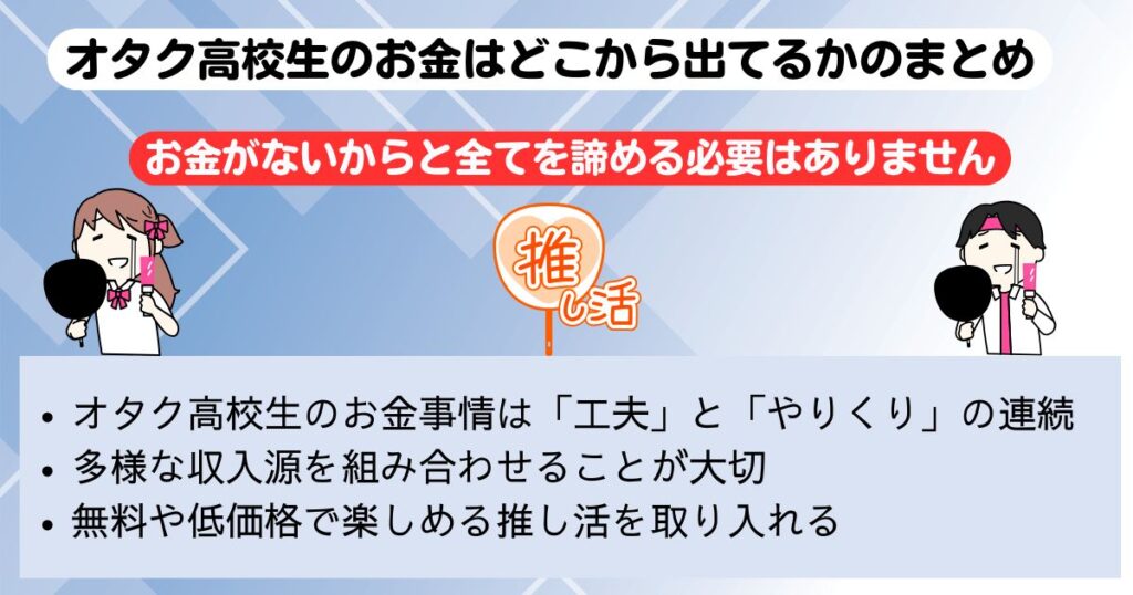 オタク高校生のお金はどこから出てるアルバイトや親からの画像