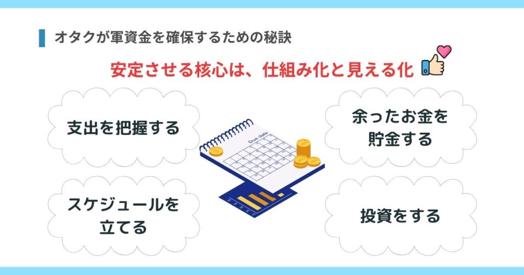 オタクが軍資金を確保するための秘訣の画像