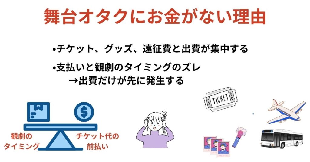 舞台オタクにお金がないのはなぜ？
使い道の内訳や節約術を詳しく解説の画像
