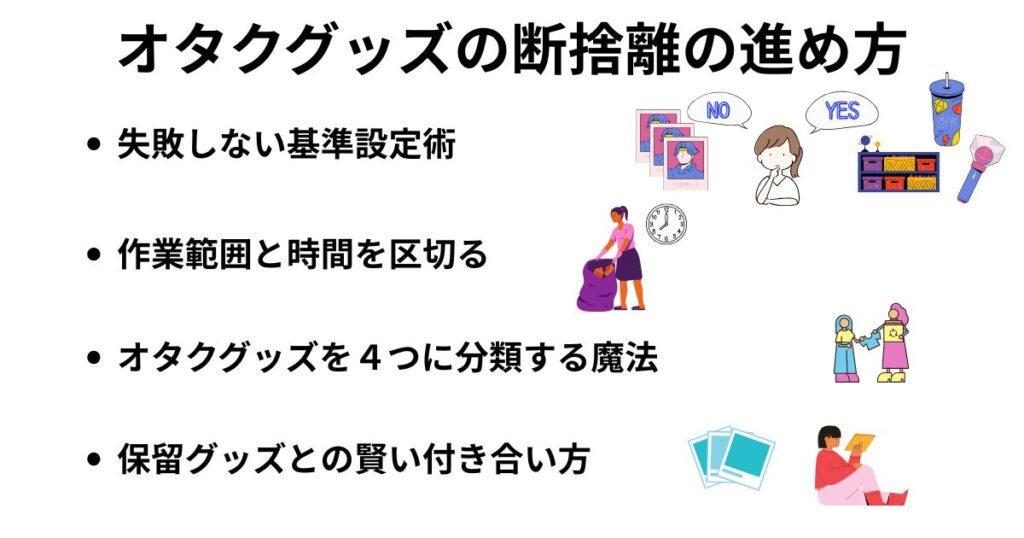 オタクグッズの断捨離で
後悔しない方法！
推し活を最適化する整理術もの画像
