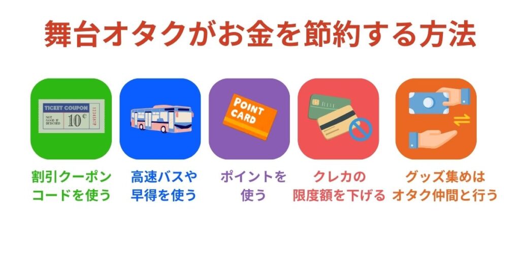 舞台オタクにお金がないのはなぜ？
使い道の内訳や節約術を詳しく解説の画像