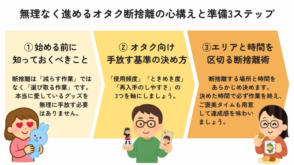 オタク断捨離究極ガイド！推し活のための片付け術と手放す基準を解説の画像