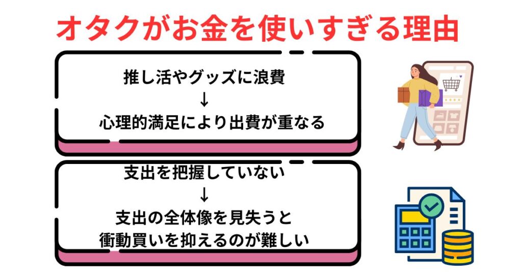 オタクがお金を使いすぎる理由を徹底解説!節約術や貯金方法も大公開の画像