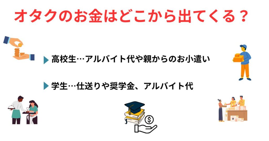 オタクに金持ちが多いって本当?その理由や実際の金銭事情を徹底解説の画像
