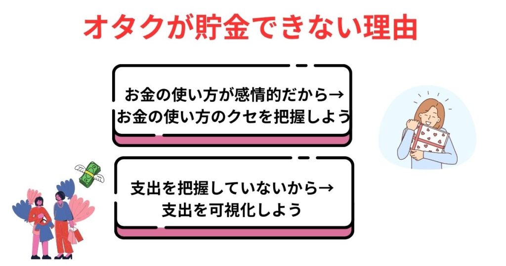 オタクが貯金ない理由を徹底解説!貯める方法や挫折しないコツも紹介の画像